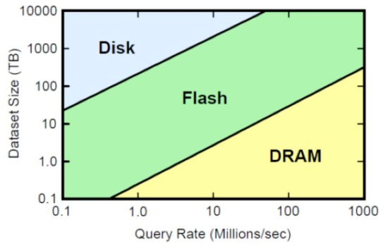 disk_flash_ram